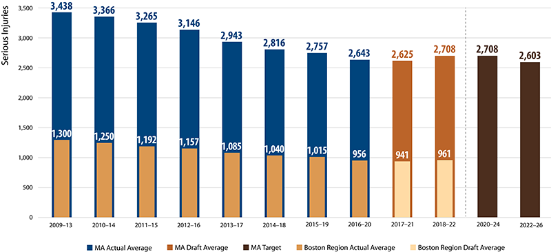 Bar chart